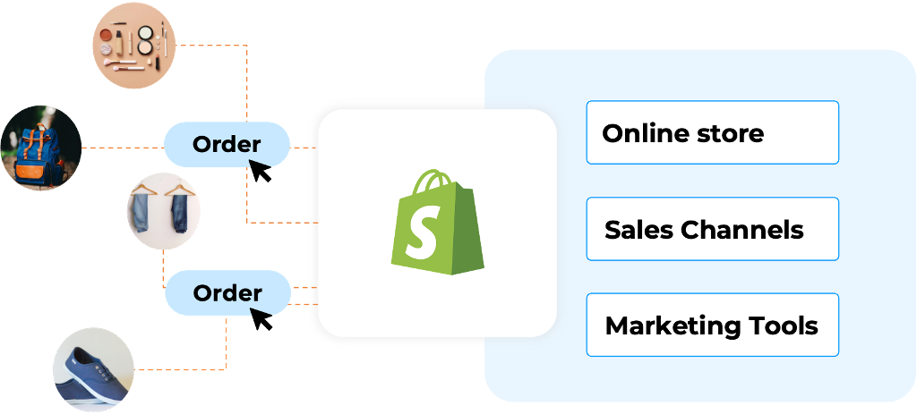 Integrate Odoo with Shopify
