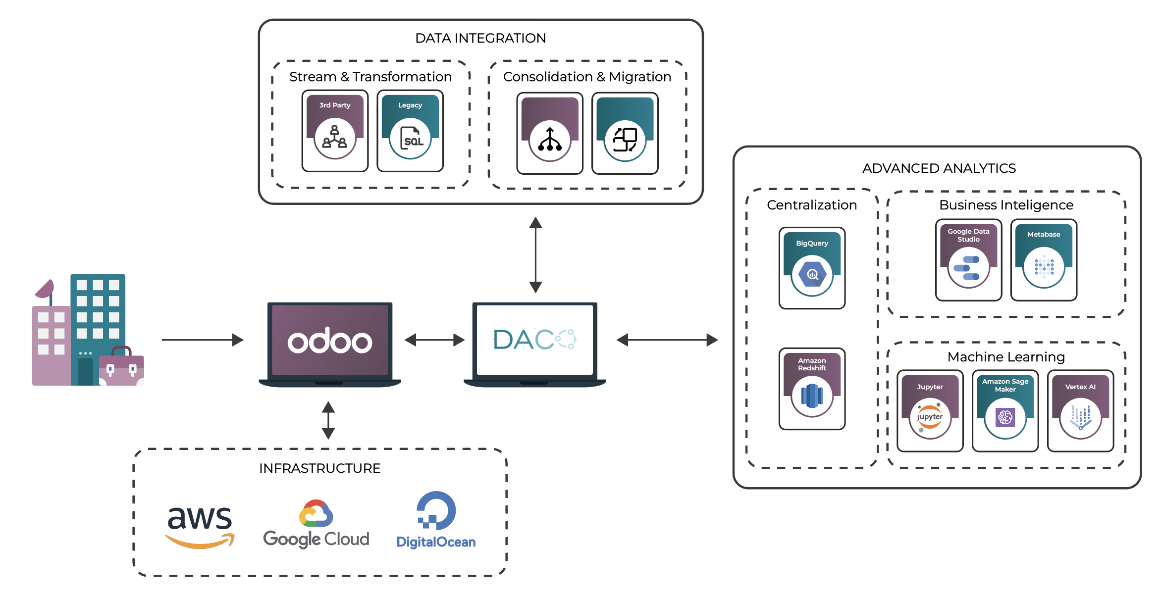 Odoo Là Gì Toàn bộ về Phần mềm Odoo ERP  Bisfast