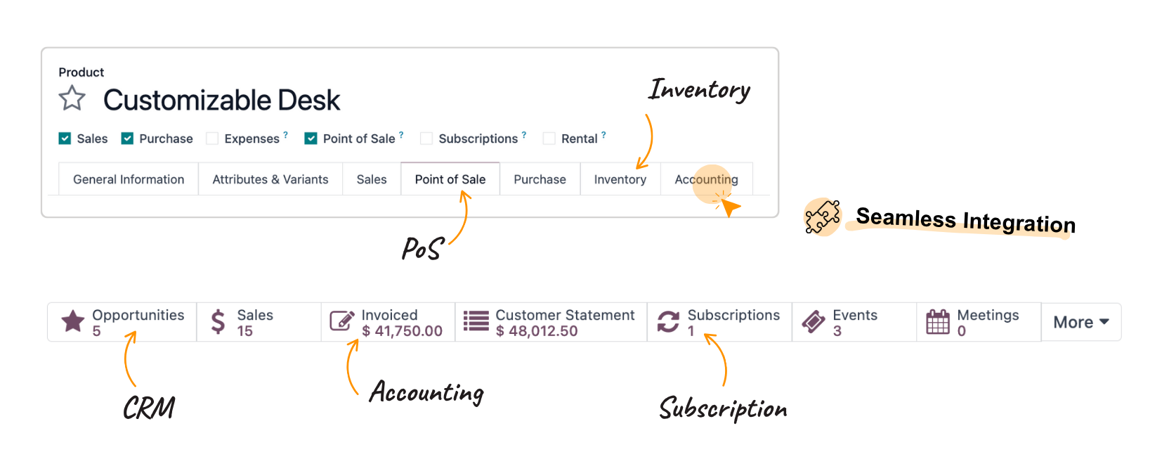 Integración Perfecta de Odoo Sales con Aplicaciones de Odoo