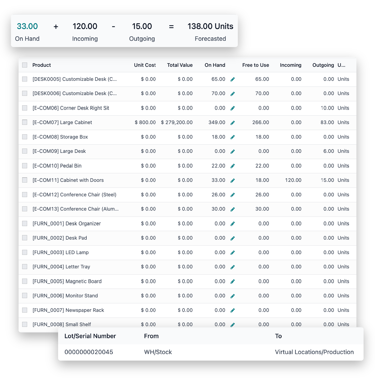 odoo-for-retail-industry-by-portcities