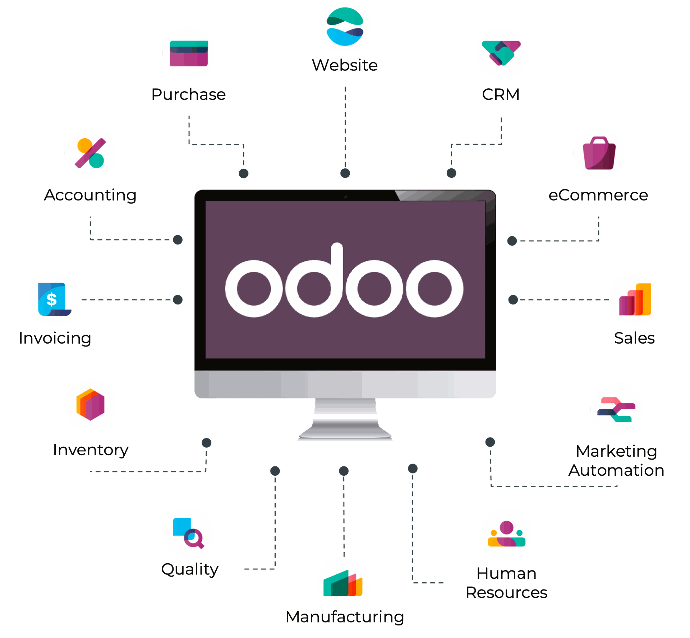 hệ thống Odoo