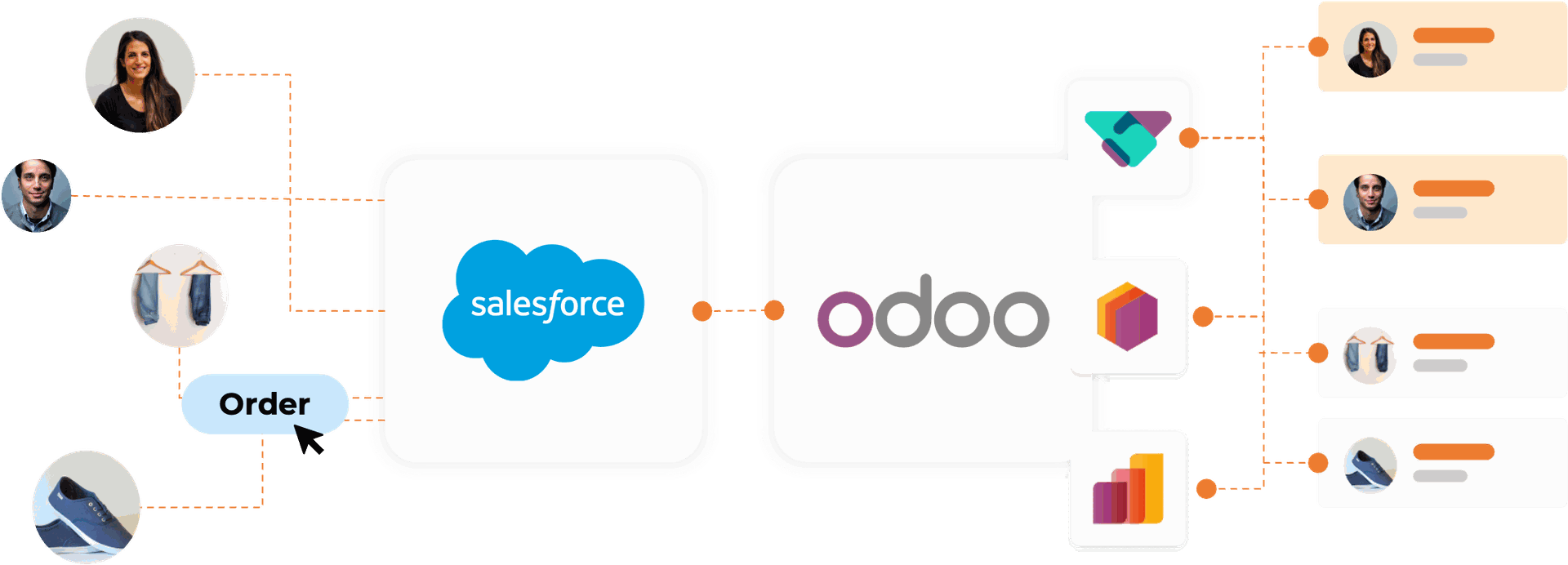 Salesforce Integration with Odoo ERP | Portcities