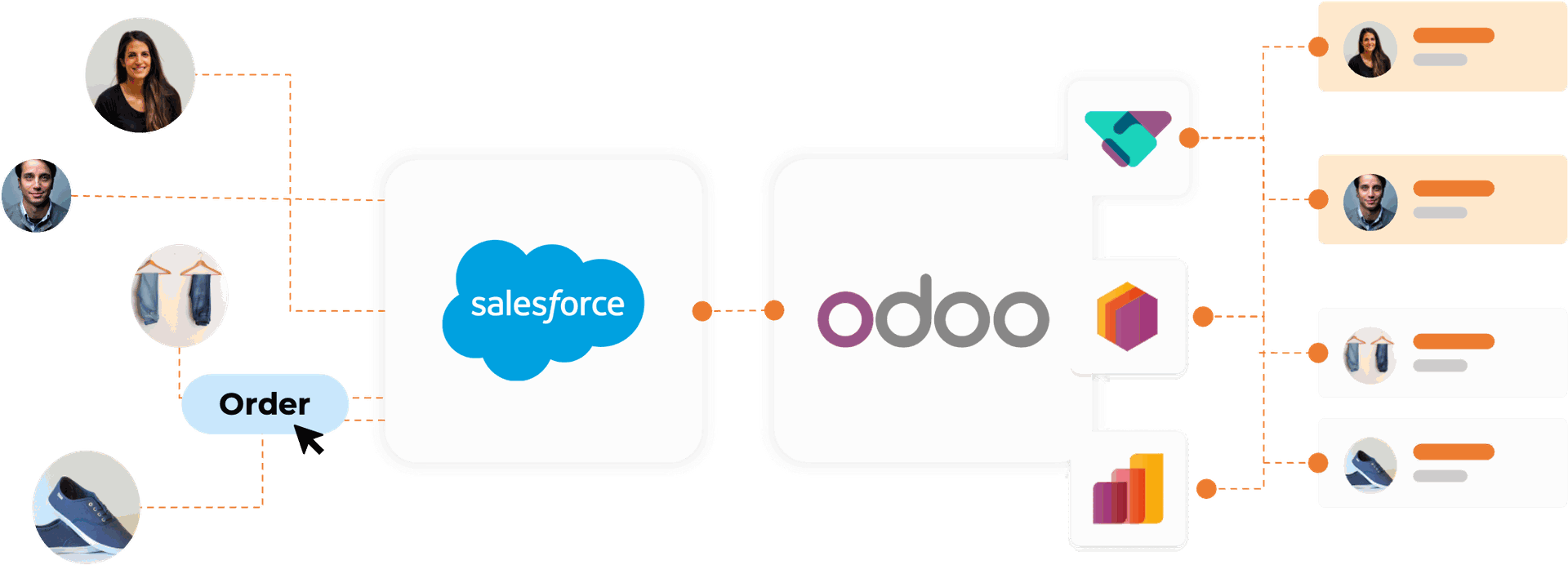 Integrace Odoo Salesforce