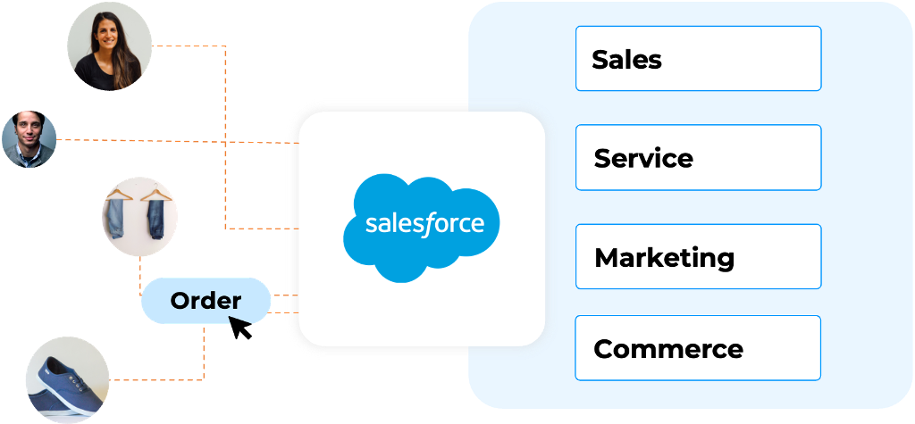 Integrace Salesforce s Odoo