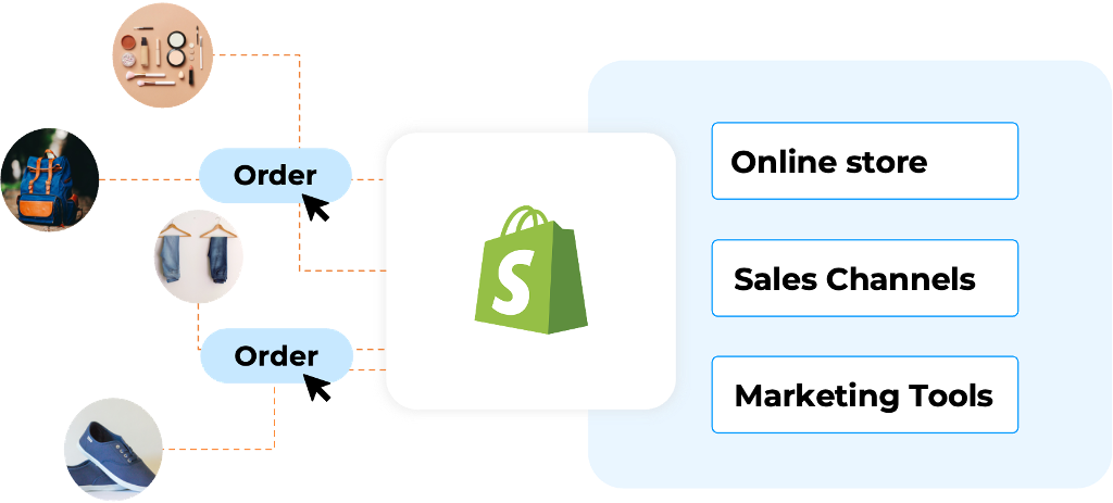 Integrate Odoo with Shopify
