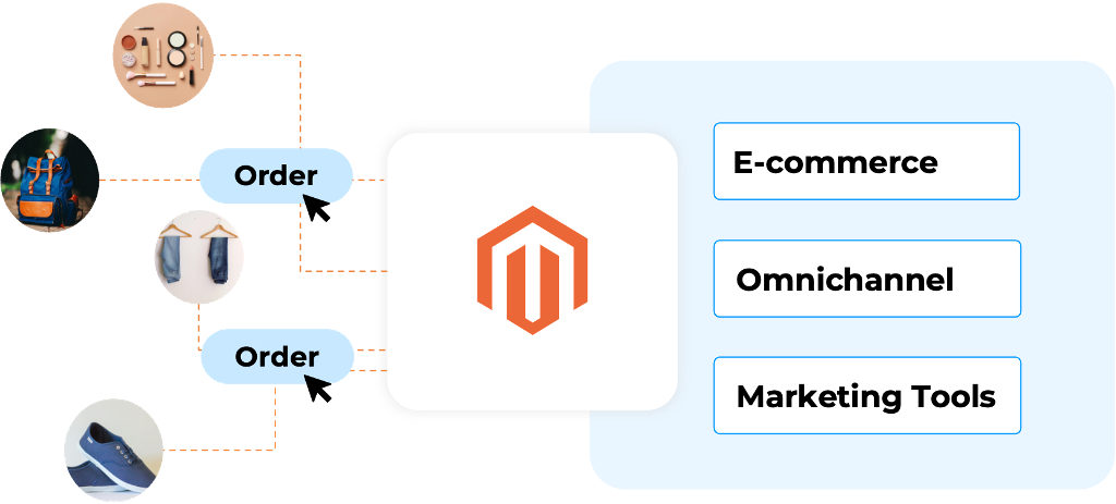 Integrate Odoo with Magento