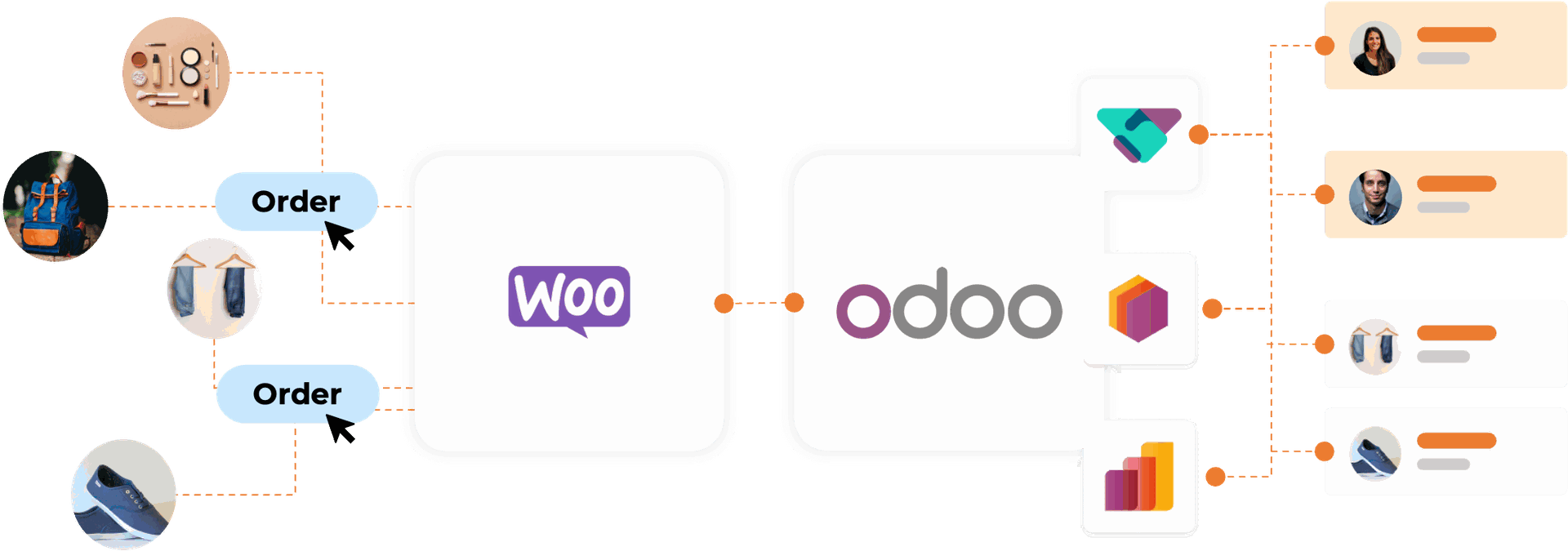 Integración de WooCommerce con Odoo