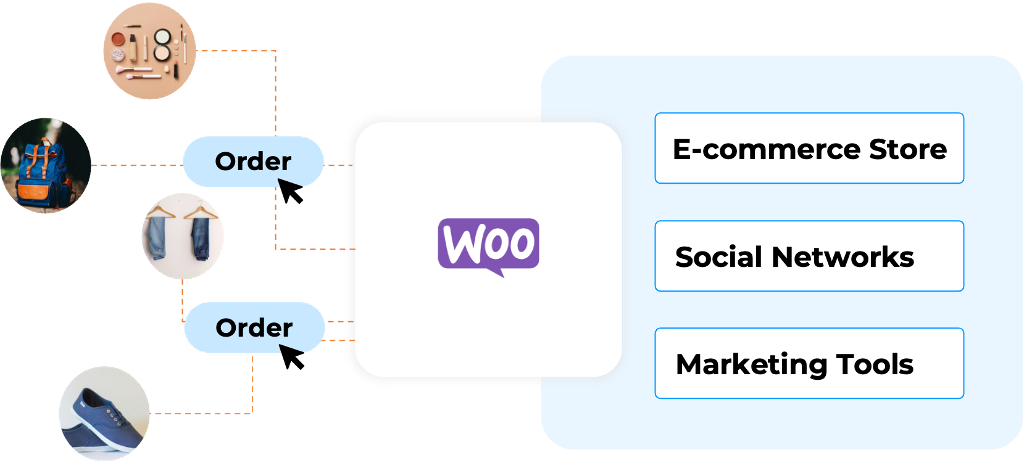 Intégrez Odoo avec WooCommerce