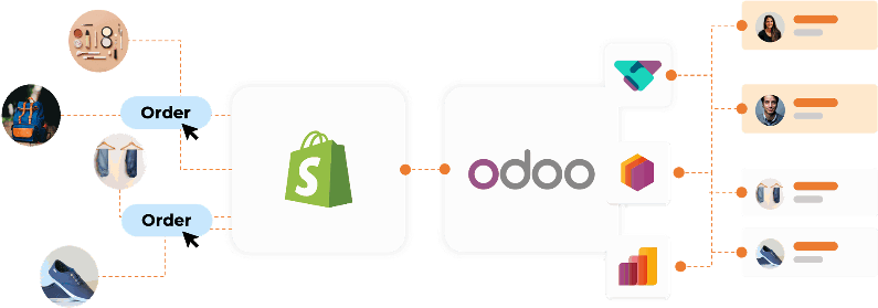 Odoo Shopify integration is possible