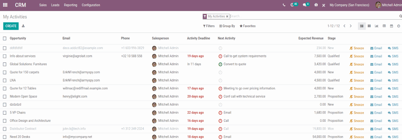 New CRM features of Odoo 14 save time of salespeople