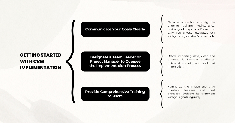 Infographic - Getting Started with CRM Implementation