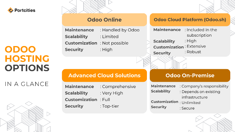 Odoo Hosting options by Portcities