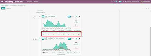 Odoo Marketing Automation