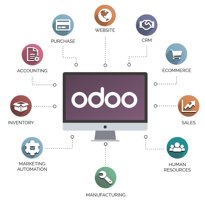 Odoo in Retail - Maximizing Profitability and Streamlining Operations -  Evvnt Events